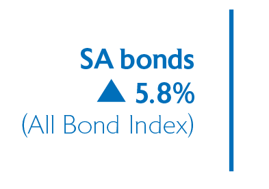 SA bonds