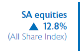SA equities